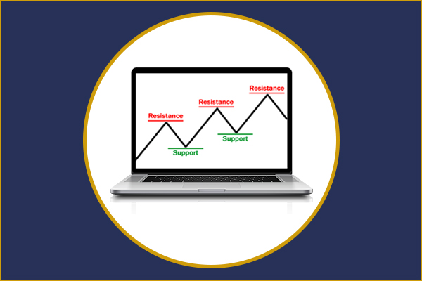 How to Use Support and Resistance Levels to Make Money